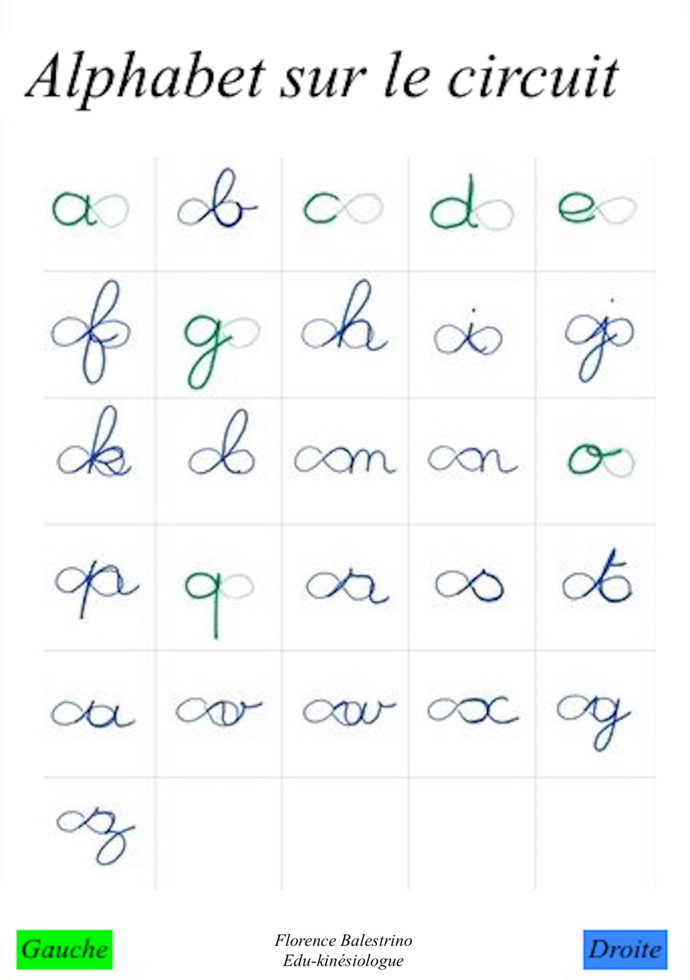 Alphabet sur circuit cursives