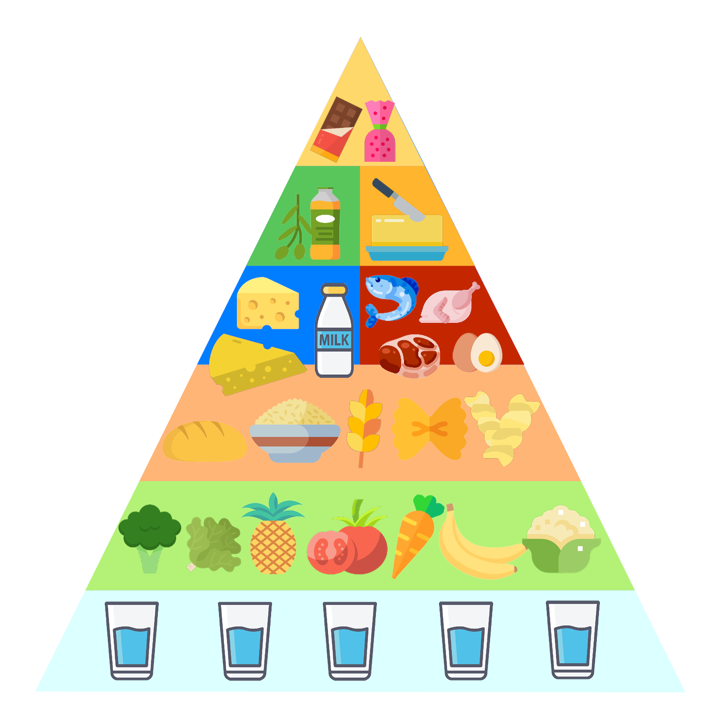 Pyramide alimentaire bonne nutrition 1