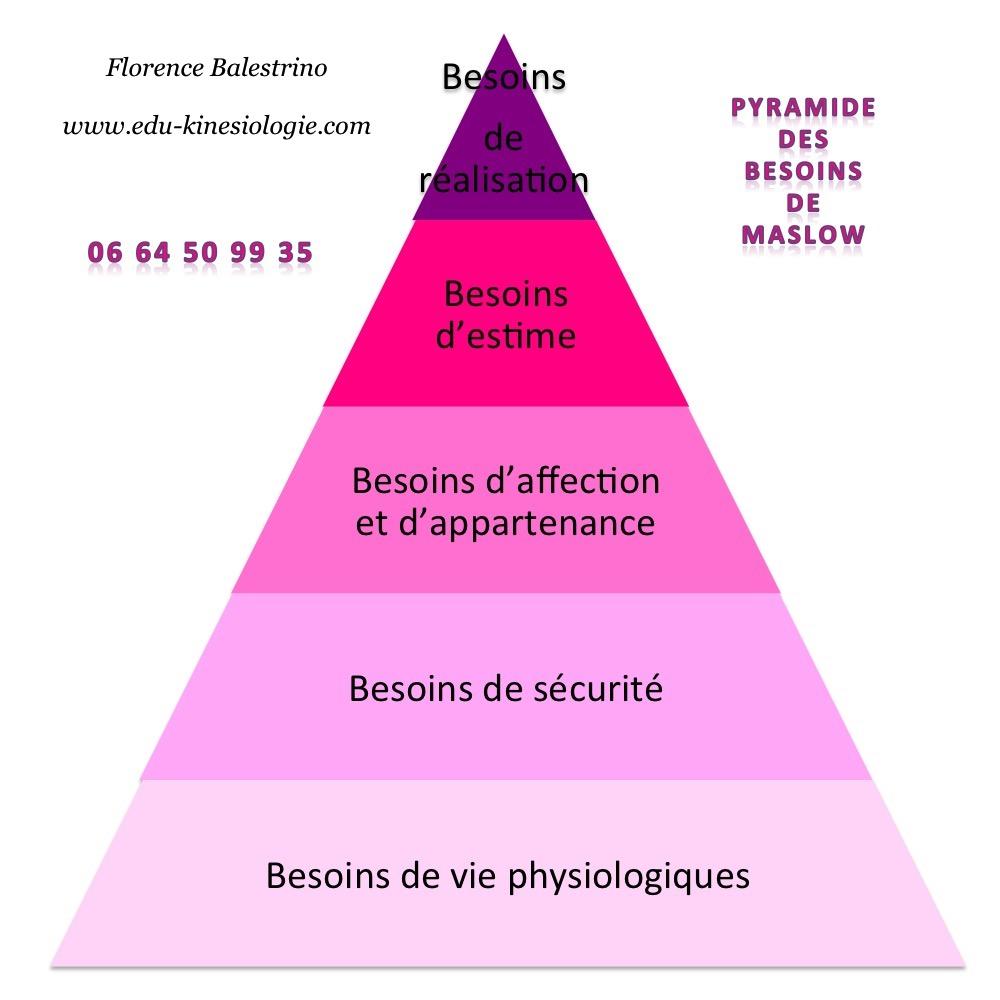 Pyramide des besoins maslow 1
